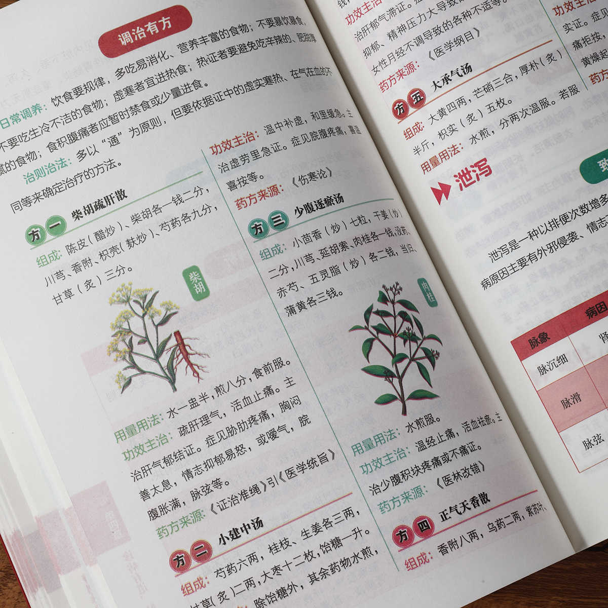 Pulse Diagnosis Self Study Hun - đánh giá và giá Health & Wellness Expo